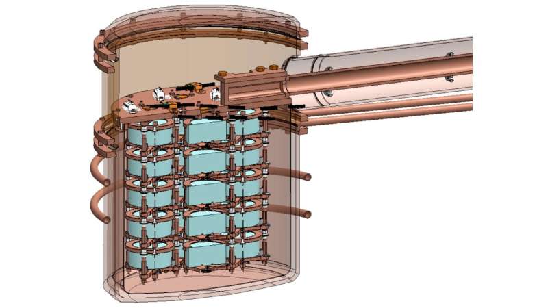 MAJORANA Collaboration Tests Fundamental Physics with Underground Detectors