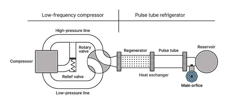 Efficient Cooling Breakthrough: Faster, Energy-Saving Lab Refrigeration