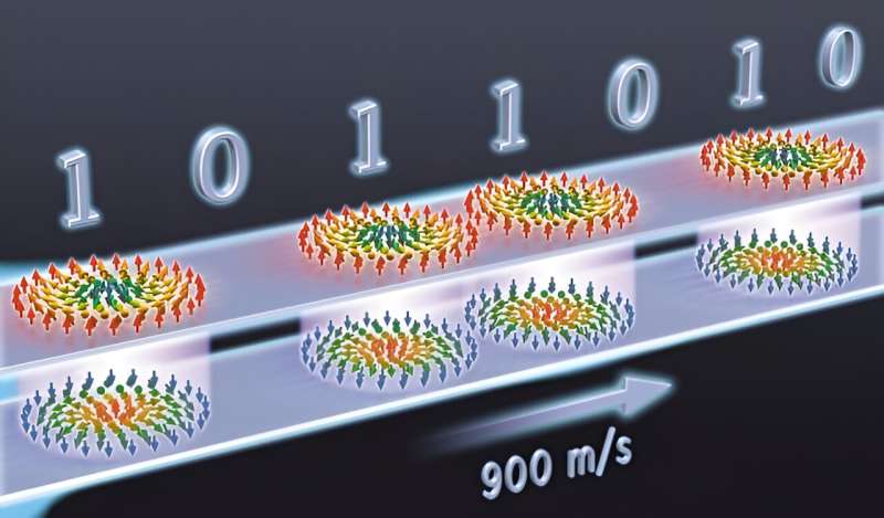 Skyrmions: High-Speed Magnetic Nanobubbles for Future Computing