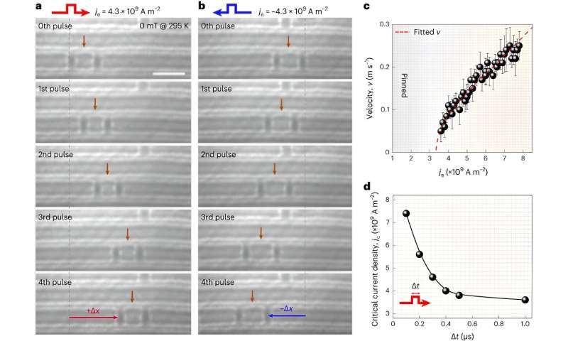 Experimental Observation of Current-Driven Antiskyrmion Sliding