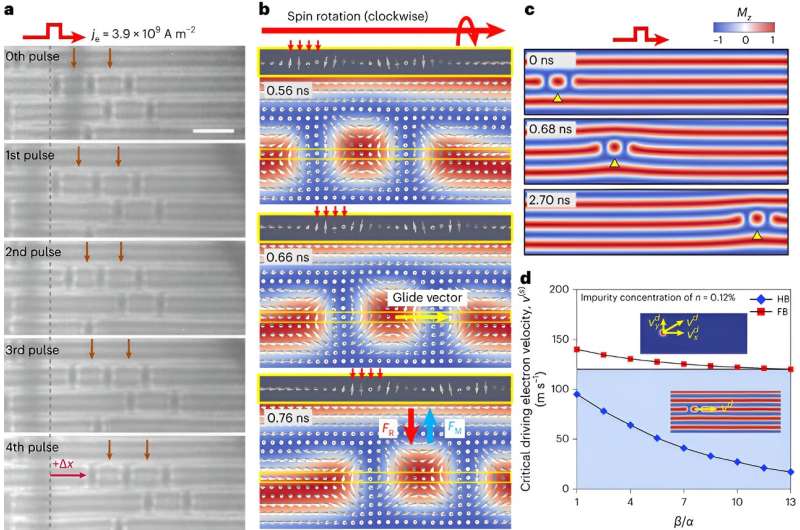 Experimental Observation of Current-Driven Antiskyrmion Sliding