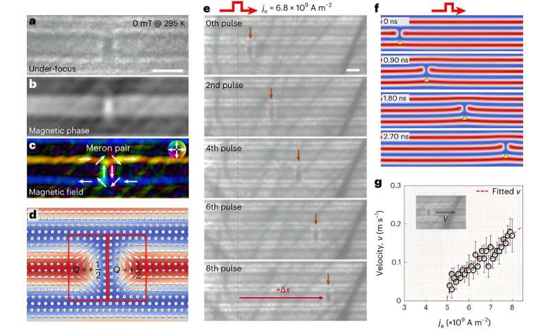 Experimental Observation of Current-Driven Antiskyrmion Sliding