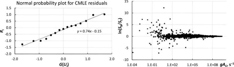 Uncertainty Analysis in Atomic Spectroscopy: A Comprehensive Guide