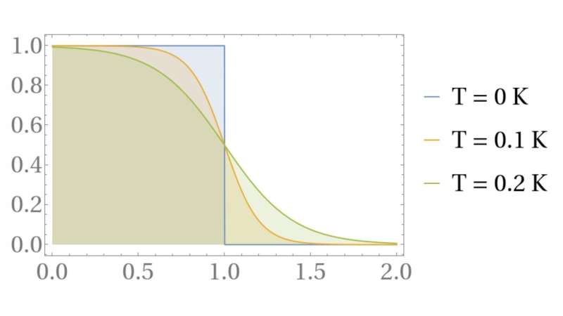 Floquet Fermi Liquids: New Insights into Non-Equilibrium Physics