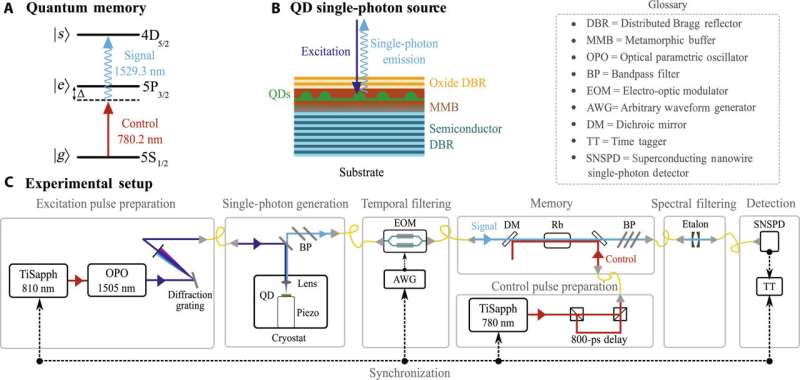 Quantum Information Transfer Achieved: A Breakthrough for Quantum Networking