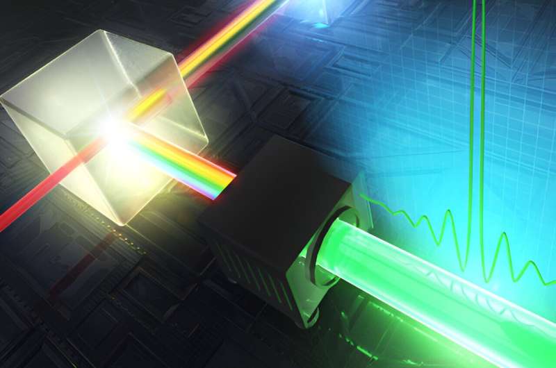 Attosecond Imaging Breakthrough: Enhanced Laser Pulses Unlock New Possibilities