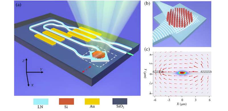 Reconfigurable Metasurface for High-Speed Wavefront Shaping with Lithium Niobate