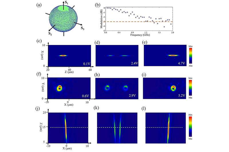 Reconfigurable Metasurface for High-Speed Wavefront Shaping with Lithium Niobate