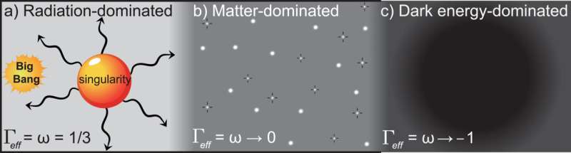 Thermodynamics and the Expanding Universe: A New Perspective