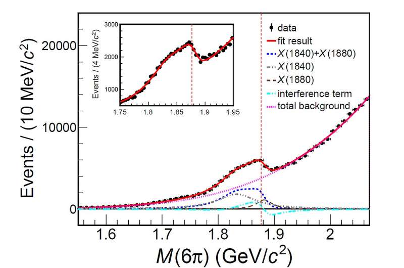 New Subatomic Particle Evidence: Discovery of a Proton-Antiproton Bound State