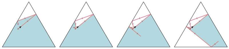 Billiard Ball Trajectory Analysis with Memory Framework: Unveiling Mathematical Insights