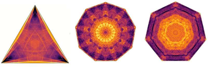 Billiard Ball Trajectory Analysis with Memory Framework: Unveiling Mathematical Insights