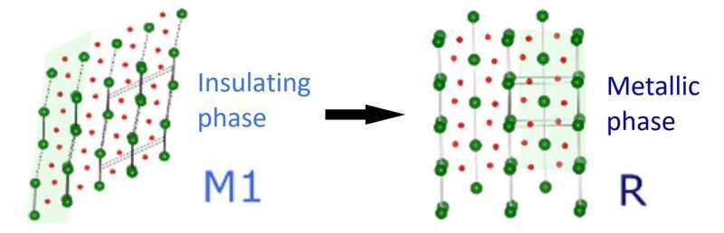 Dual Light Pulses Reduce Energy for Phase Transitions: A Breakthrough in Laser Technology