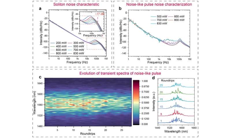 Ultrafast Laser Control with Anisotropic Quasi-1D Materials: A Theoretical Study