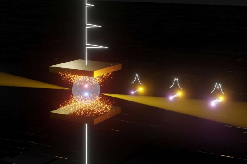 Room-Temperature Electrical Control of Polaritons Achieved - A Breakthrough in Light-Matter Interactions