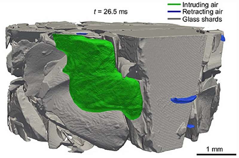 4D CT Imaging Reveals Fluid Dynamics in Pores for Advanced Applications
