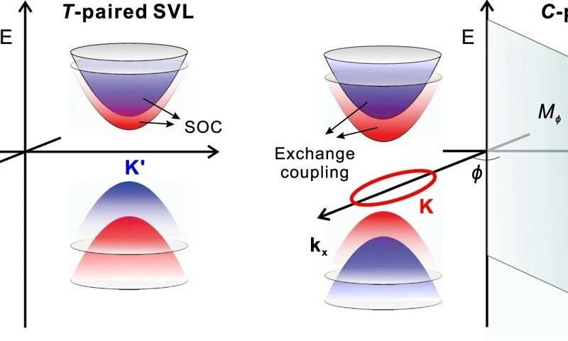 Novel Electrical Switching Mechanism in Antiferromagnets for Advanced Spintronics