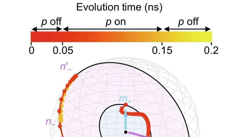 Novel Electrical Switching Mechanism in Antiferromagnets for Advanced Spintronics