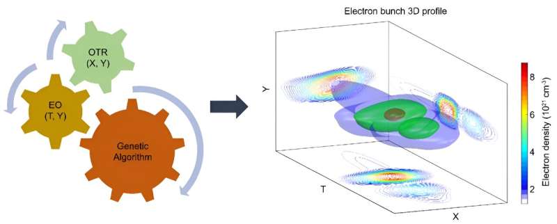 Laser Wakefield Electron Bunch Imaging: A Snapshot in Time