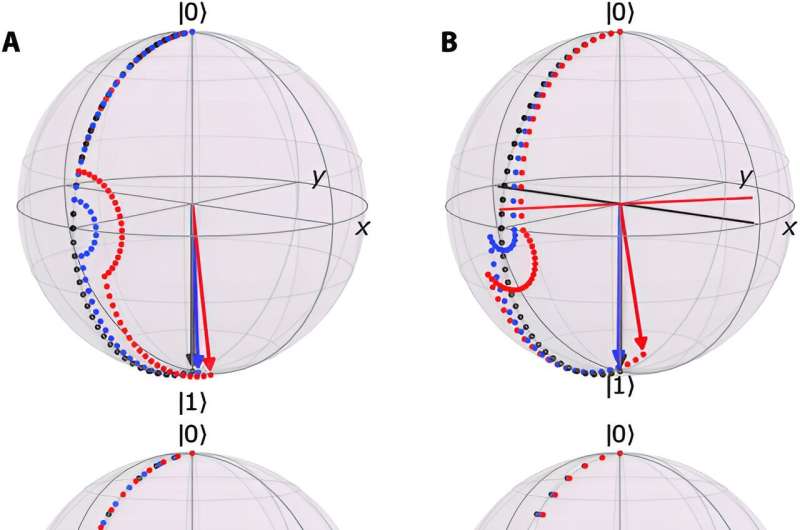 Pulse Shaping for Quantum Systems: Optimizing Design & Performance