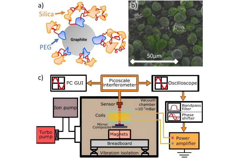 Magnetic Levitation Breakthrough: New Material Paves Way for Gravity-Free Technology