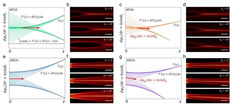 Metasurface Design for Deformable Light Beams | Optical Trajectory Control