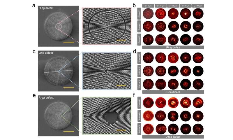Metasurface Design for Deformable Light Beams | Optical Trajectory Control