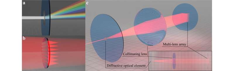 High-Speed Microparticle Fabrication with Multi-Photon 3D Laser Printing