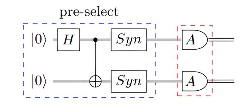 Quantinuum & Microsoft Achieve Zero-Error Quantum Computing with Logical Qubits