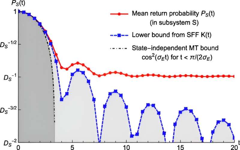 Understanding Quantum Scrambling: A New Focused Approach