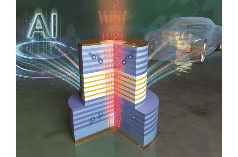 High-Efficiency VCSELs: Advancing Green Energy Photonics