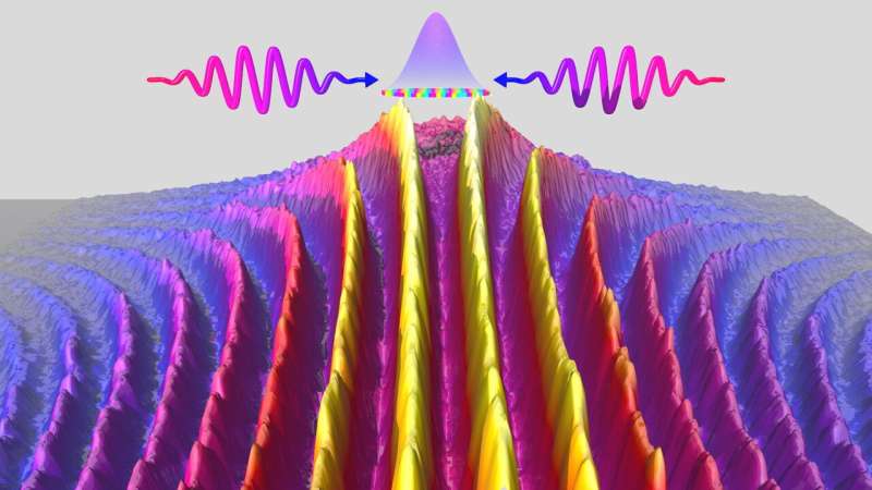 Quantum Electron Waves: Visualizing Interference Effects with Ultrafast Lasers