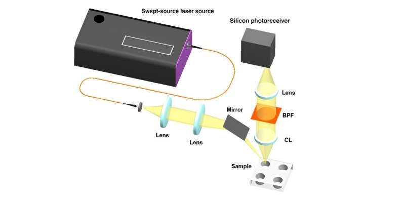 Portable Raman Spectrometer for Chemical & Biomedical Analysis | Journal of Biomedical Optics