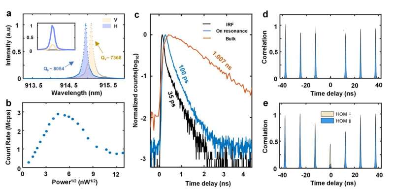 Monolithic Fabry-Perot Microcavities for Enhanced Quantum Dot Single-Photon Sources