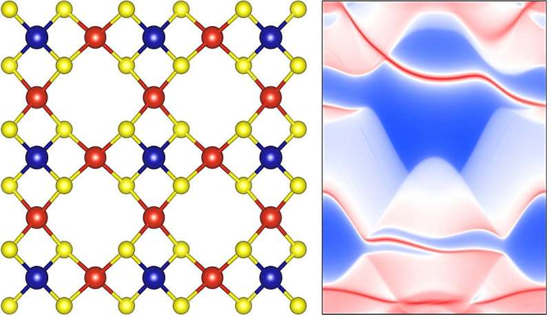 Novel Quantum Anomalous Hall Insulators Discovered: A Breakthrough in Materials Science