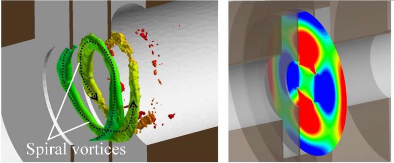 Computational Fluid Dynamics: Exploring Flow and Acoustics in Expanding Pipes