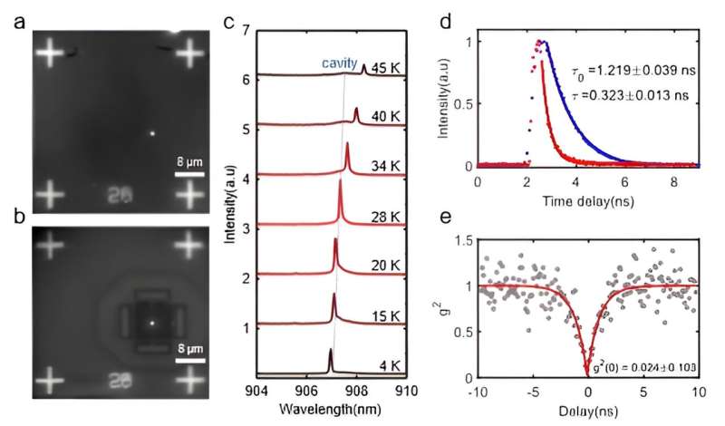 Quantum Photonics: Single Photon Emission from Topological Corner States