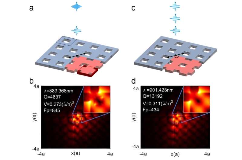 Quantum Photonics: Single Photon Emission from Topological Corner States
