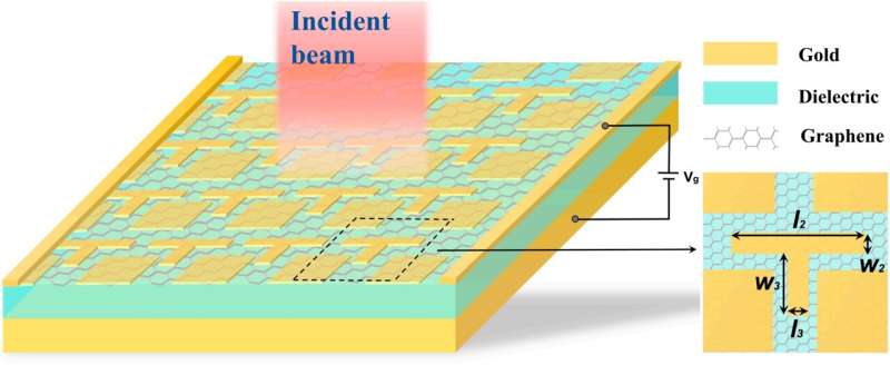 Ultra-Broadband Terahertz Absorbers with Graphene and Plasmonic Metamaterials
