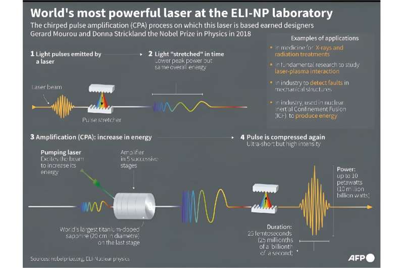 Romania s Powerful Laser: Revolutionizing Science & Industry