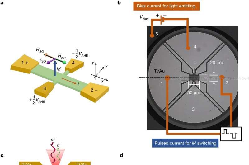 Spintronics Breakthrough: Enabling Ultra-Fast Data Transmission for Interplanetary Communication