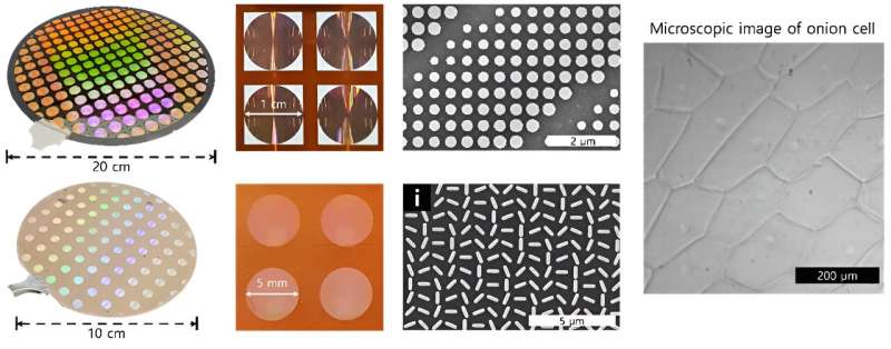 Metalens Technology Commercialization: New Methods for Faster Adoption