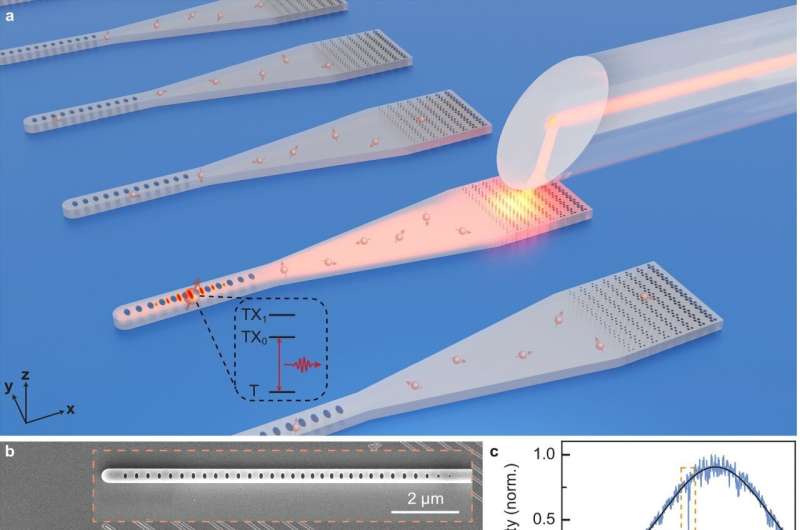 Quantum Network Breakthrough: Record Photon Emission Enhancement with Silicon T Centers