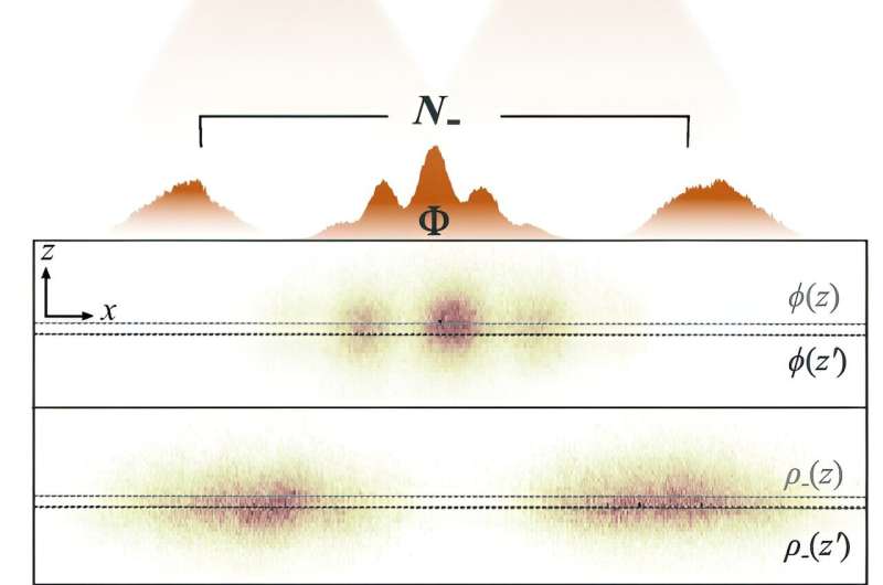 Novel Cooling Method for Quantum Simulators Enables Spatial Resolution