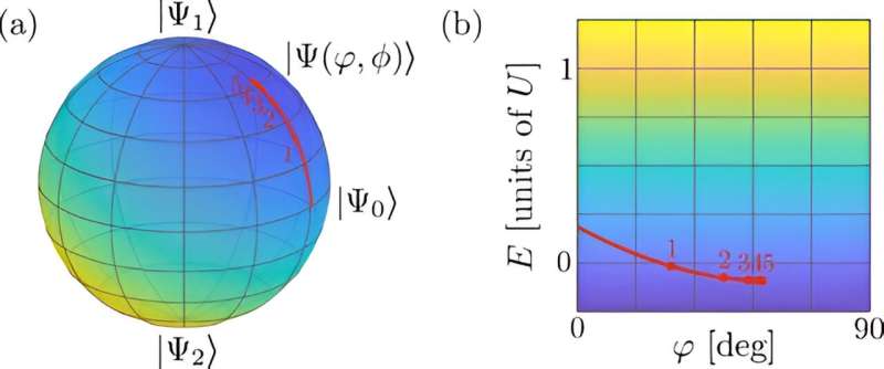 Quantum Algorithm for Materials Science: Accelerating Discovery with CVQE