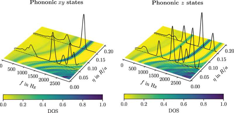 Novel Acoustic Crystal Design with Tunable Elastic Properties