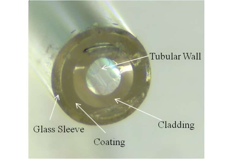 High-Performance Hollow-Core Fiber for Advanced Medical Applications