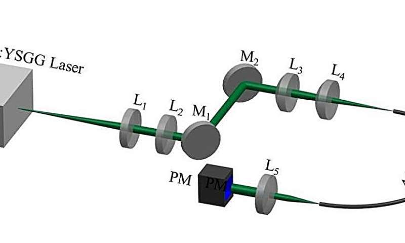 High-Performance Hollow-Core Fiber for Advanced Medical Applications