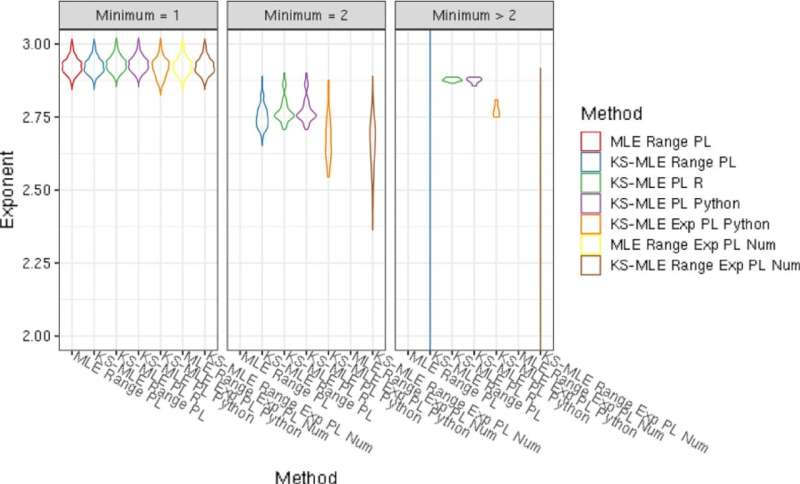 Power-Law Dynamics in Coalescence and Fragmentation Processes
