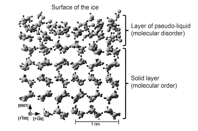 Unraveling Ice s Grip: The Physics of Adhesion and Slippage